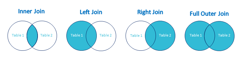 ../../_images/table-join-schema.png